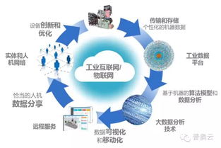普奧ProudThink 企業(yè)工業(yè)互聯(lián)網(wǎng)戰(zhàn)略的加速器