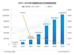13個(gè)移動(dòng)互聯(lián)網(wǎng)數(shù)據(jù)盤(pán)點(diǎn)與趨勢(shì)前瞻 洞察互聯(lián)網(wǎng)數(shù)據(jù)服務(wù)新格局