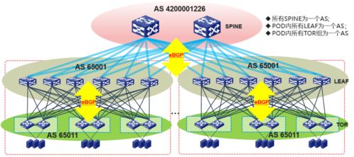 互聯(lián)網(wǎng)技術(shù)詳解 大型數(shù)據(jù)中心網(wǎng)絡(luò)路由設(shè)計與優(yōu)化